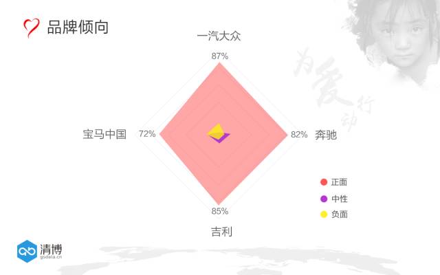 “小朋友画作”刷爆朋友圈—车企的公益心