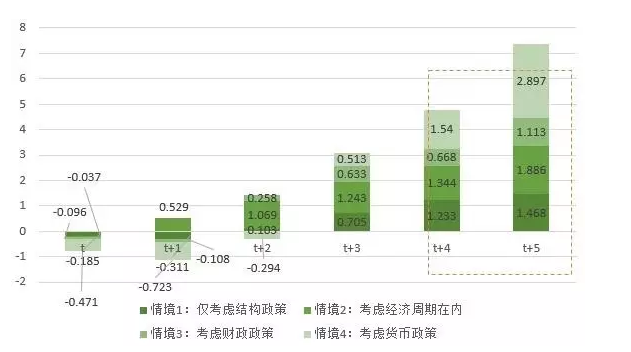 相对波动是经济总量_世界经济周期波动规律