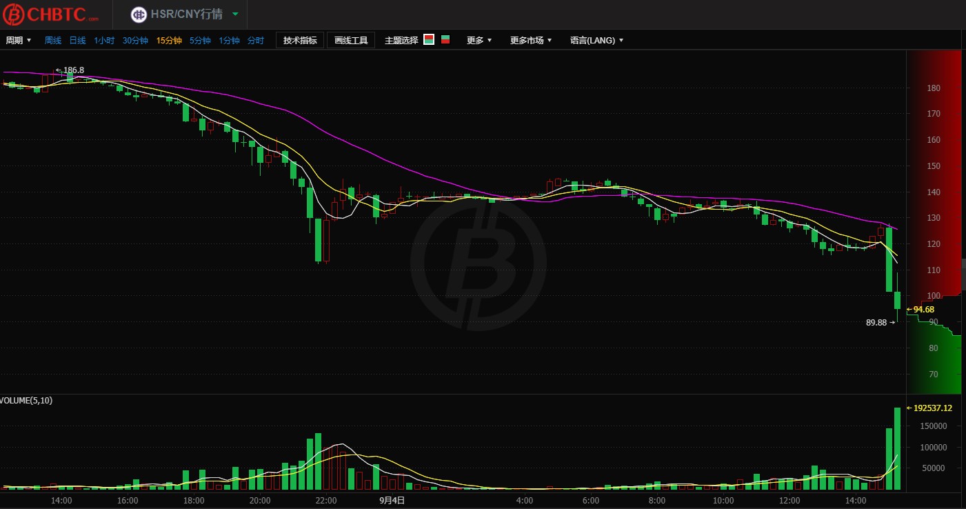 团灭 央行刚刚出手一个暴富神话破灭了