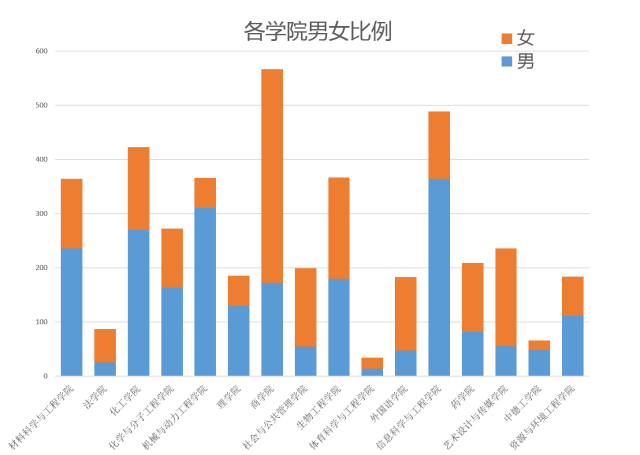 李姓氏的人口数量_美国人做的中国姓氏分布地图 你的姓在哪 8(3)