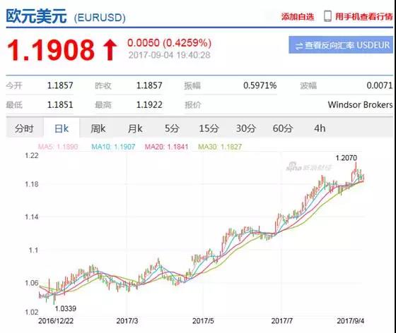 万美元亏43万人民币|港币|美元指数|旅游