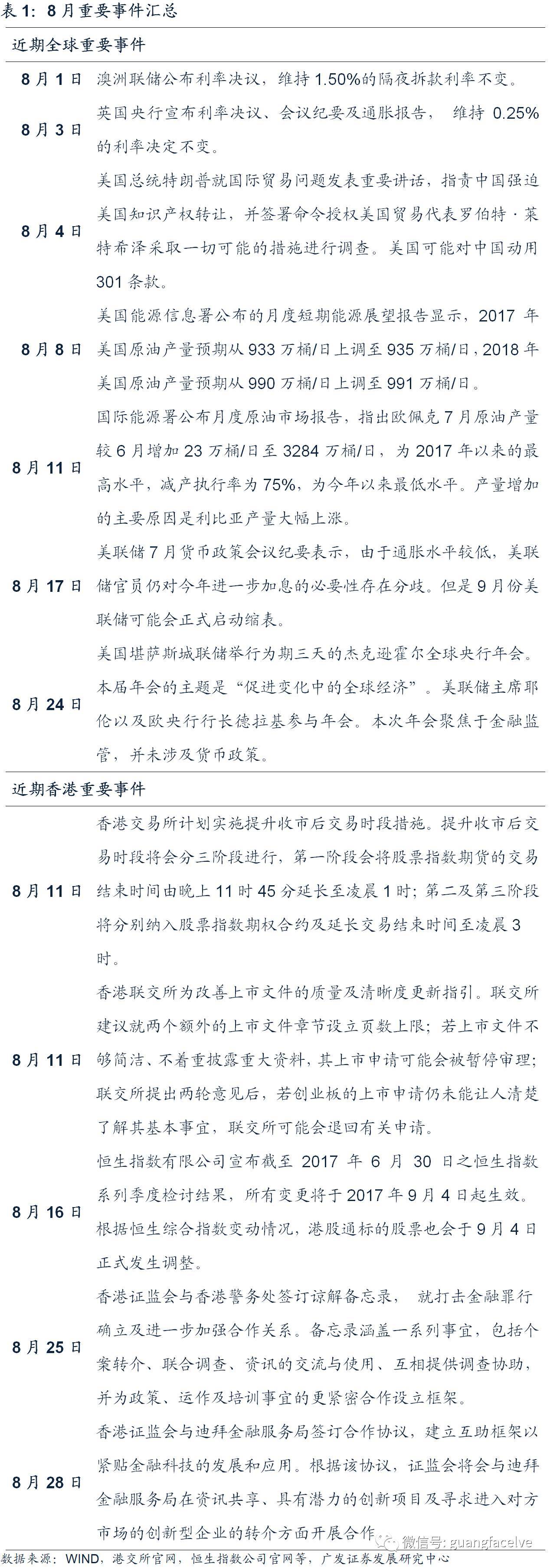 广发海外:港股中报盈利增速和ROE双升 短期风