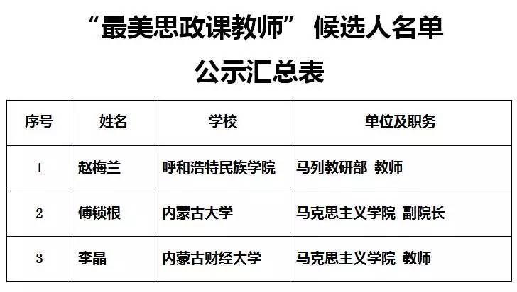 内蒙古自治区教育厅报教育部社科司最美思政