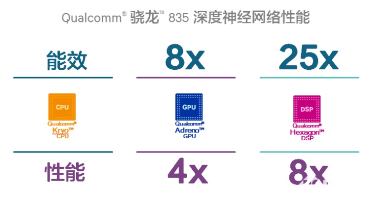华为海思麒麟970并没有你想的那么领先|华为|
