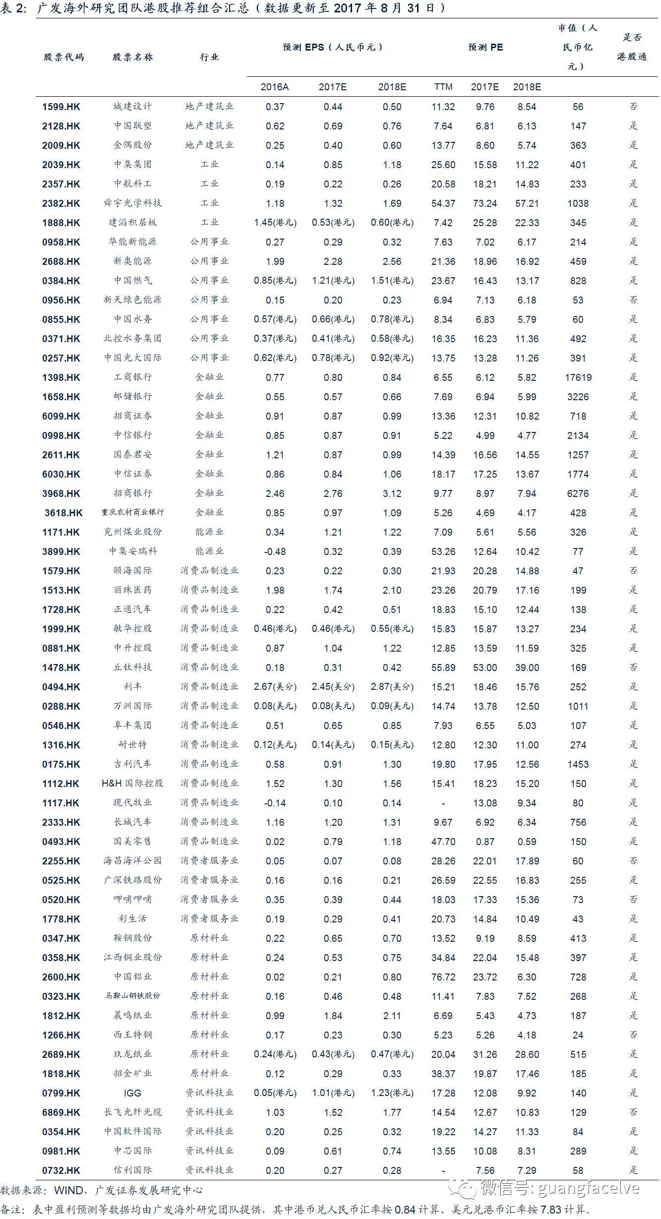 广发海外:港股中报盈利增速和ROE双升 短期风