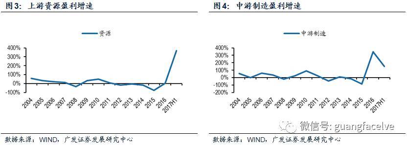 广发海外:港股中报盈利增速和ROE双升 短期风