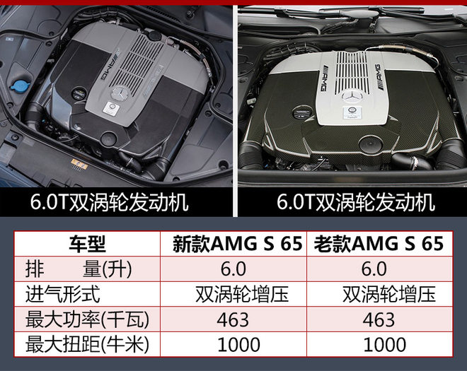 AMG S级家族换新颜 小排量战胜大动力