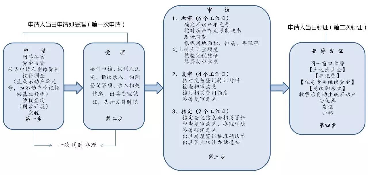 哈尔滨人口变化趋势_哈尔滨人口图片(3)