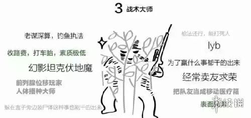 《七大求生》吃鸡食物链漫画垃圾阶级你属于哪一层扔绝地漫画图片