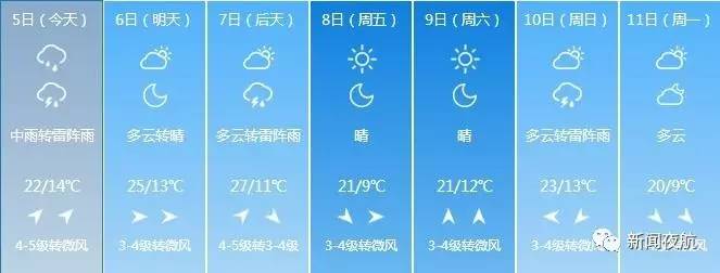 暴雨预警+大风预警!省气象台一天27个预警!你