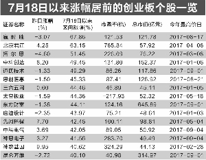 资金转战创业板科技股爆发 创蓝筹行情持续升