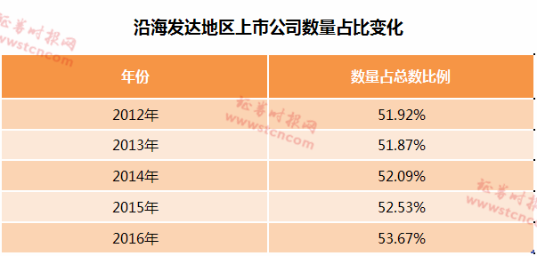 增量提质引领创新 上市公司挺起中国经济 脊梁