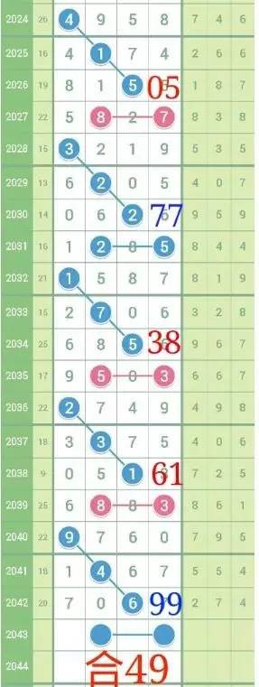 上期7头是热门,果然啥火开啥!今儿这码咋打?