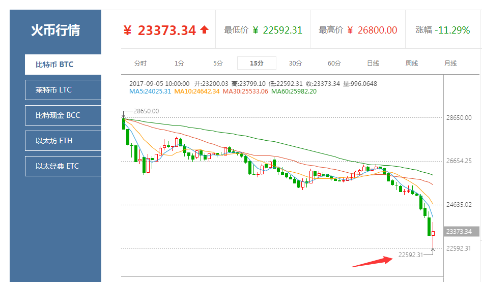 比特币是什么时候发行的发行价是多少 ASMG-fykpyua5607197.png