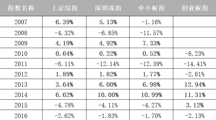 股指“金九”行情蓄势待发