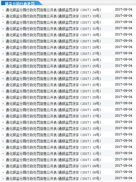 吉林通化银监分局一天开28张罚单 农商行为何成灾区