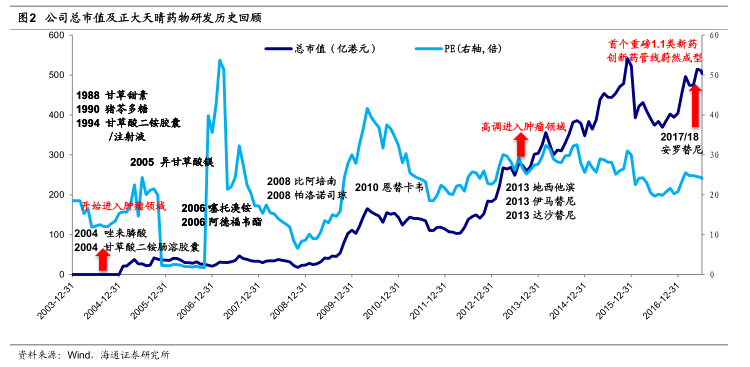 中国生物制药(01177)肝药板块受压 还有千千万