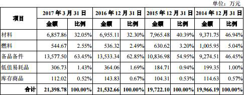 秦港股份业绩下滑银行借款超百亿 券商定价上