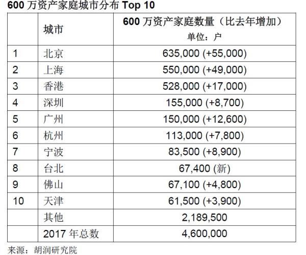 中国资产千万以上人口_中国男演员40岁以上