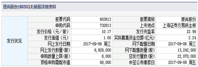 华通热力、梅轮电梯、原尚股份6日发行 申购指