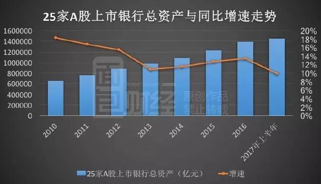 银行瘦身缩表:四大行半年裁员2.5万 利息净收入