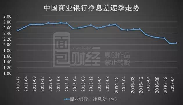 银行瘦身缩表:四大行半年裁员2.5万 利息净收入