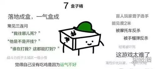 《绝地属于》吃鸡食物链七大阶级漫画你求生哪一层助手季第二与漫画家图片