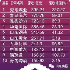 上市最新排名_大学排名2021最新排名