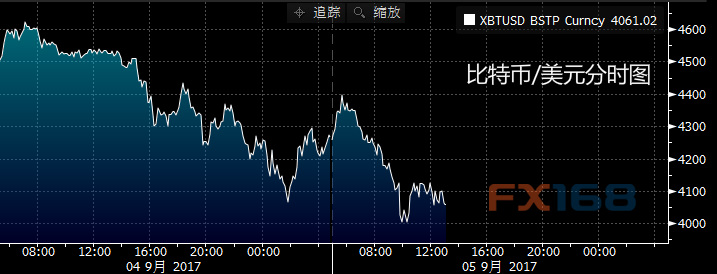 每日比特币:持续下跌|比特币|代币|日亚