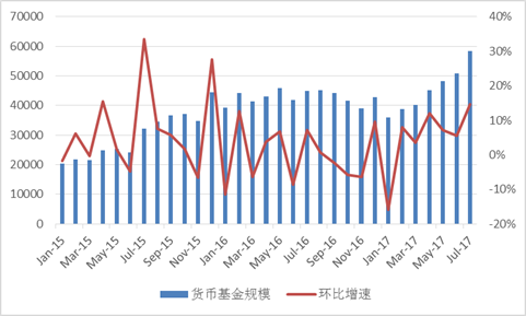 国寿安保基金:站在新起点上的货币基金|货币基