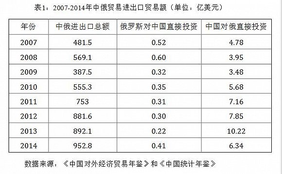 金砖合作有没有前景 看各国双边经贸数据就知