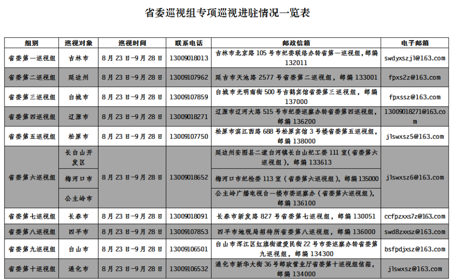 (吉林省纪委)
