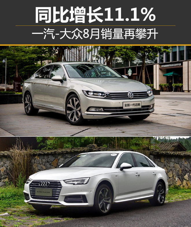 一汽-大众8月销量再攀升 同比增长11.1%
