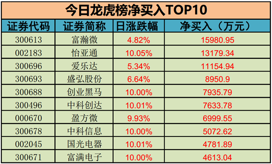 机构集中买入这4股 大量游资博弈赣锋锂业|赣锋