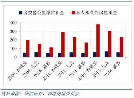 新加坡酒店_新加坡收入中位数