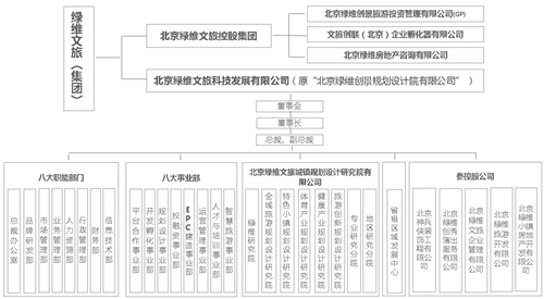 绿维文旅:为了落地的规划设计|旅游|规划|运营