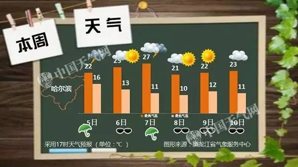 霜冻?降温?强对流降水?省气象台预报:我省自西