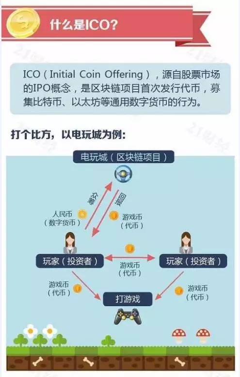 Dogecoin狗狗币交易平台 - 狗狗币价格行情,实时走势图多国围剿ICO虚拟泡沫 中国比特币交易关闭进倒计时