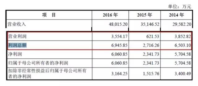 聚灿光电IPO五大疑难杂症:创始股东离奇消失|