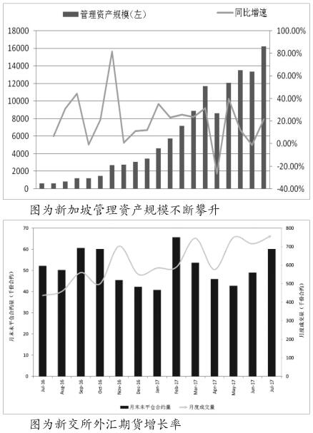 新加坡的经济发展之路|新加坡|期货|资产管理