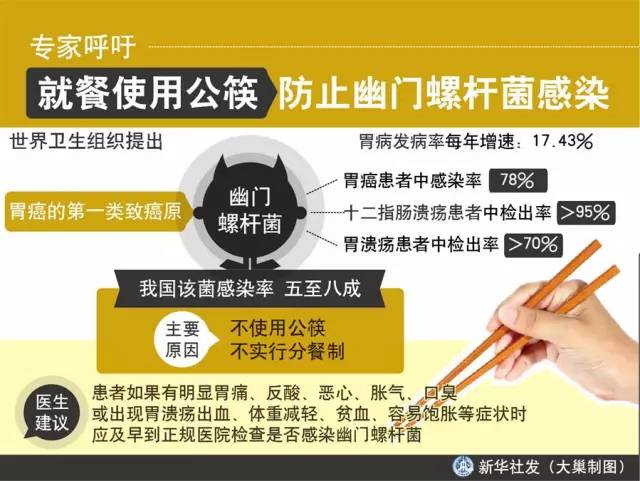 要拆散他俩,只因小伙子婚前查出幽门螺杆菌!这