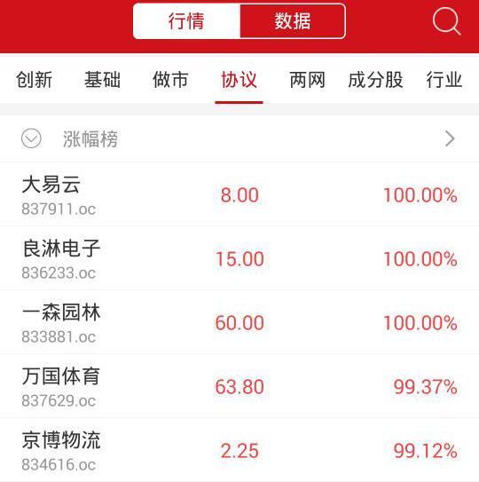 收评:新三板做市指数微跌0.01% 终结日线两连