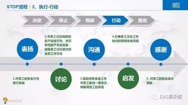 这样的行为安全管理PPT,非常值得收藏学习!|安