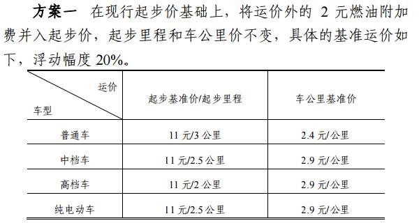 南京出租车价格要变!这两种调价方案,你怎么看