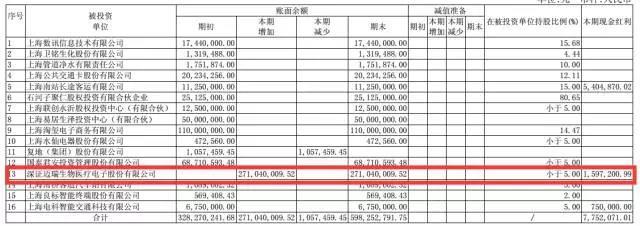 业巨头筹划回A(附概念股名单)|美股|大众交通|迈瑞