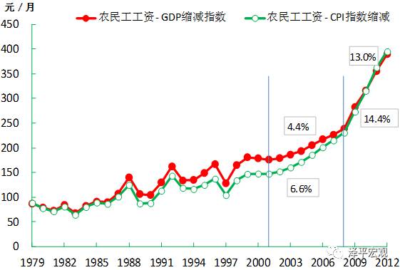 哪里可以看我国人口分析_人口分析(2)