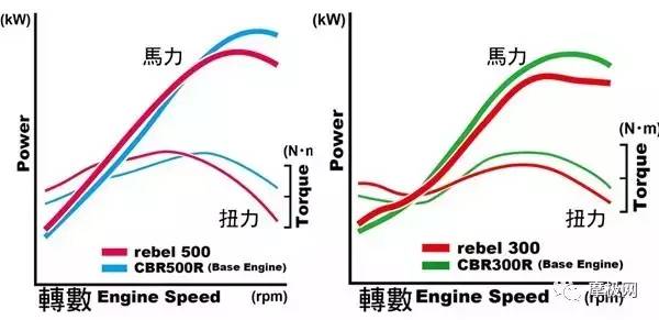 简约的bobber——本田Rebel500