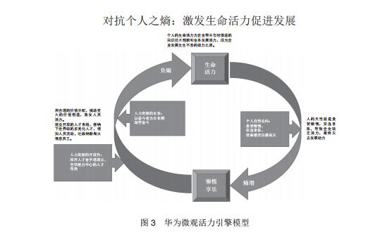 任正非为什么一直批评华为自主创新