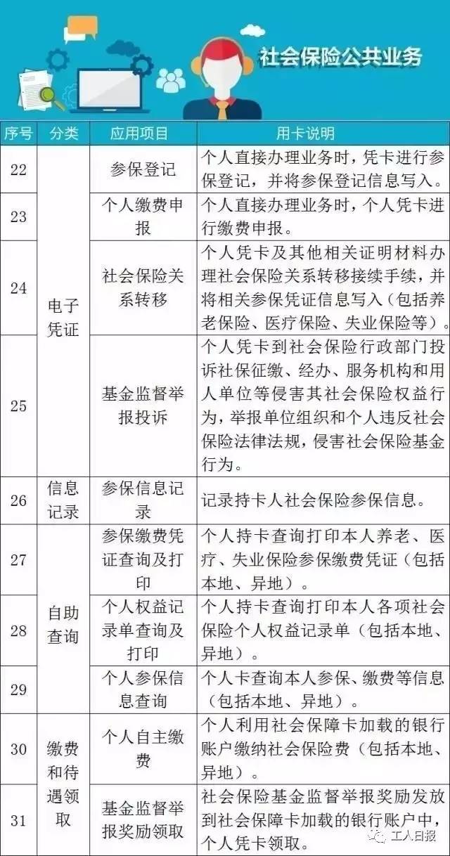 社保卡102项功能预计年底全部开通,但是有些事