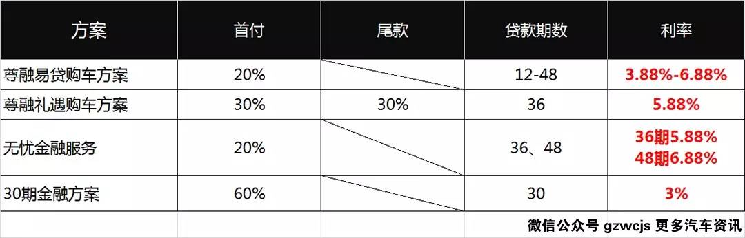 30万的车5万起就能买到！豪车没想象中那么难买